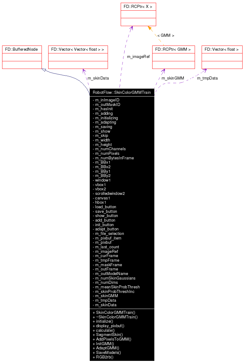 Collaboration graph