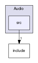 Audio/src/