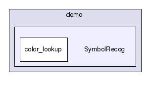 demo/SymbolRecog/