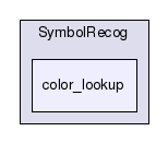 demo/SymbolRecog/color_lookup/