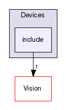 Devices/include/