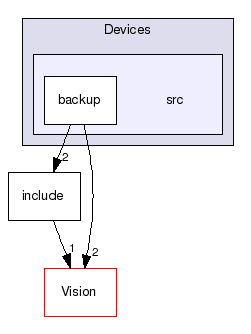 Devices/src/