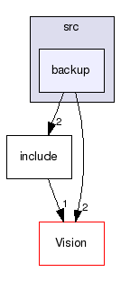 Devices/src/backup/