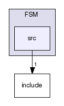 FSM/src/