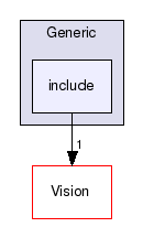 Generic/include/
