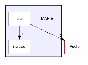 MARIE/