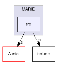 MARIE/src/