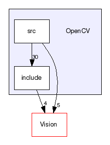 OpenCV/
