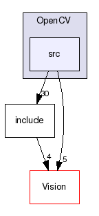 OpenCV/src/