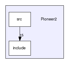 Pioneer2/