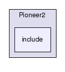 Pioneer2/include/