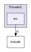 Pioneer2/src/