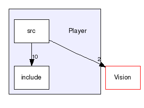 Player/