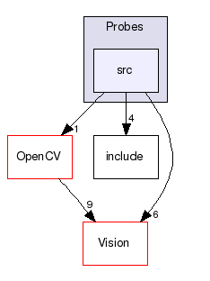 Probes/src/