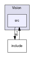 Vision/src/
